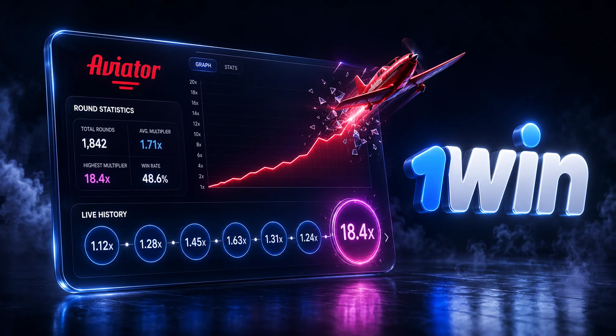 1win official Aviator statistical analysis interface showing live round history with blue and purple multipliers 2026