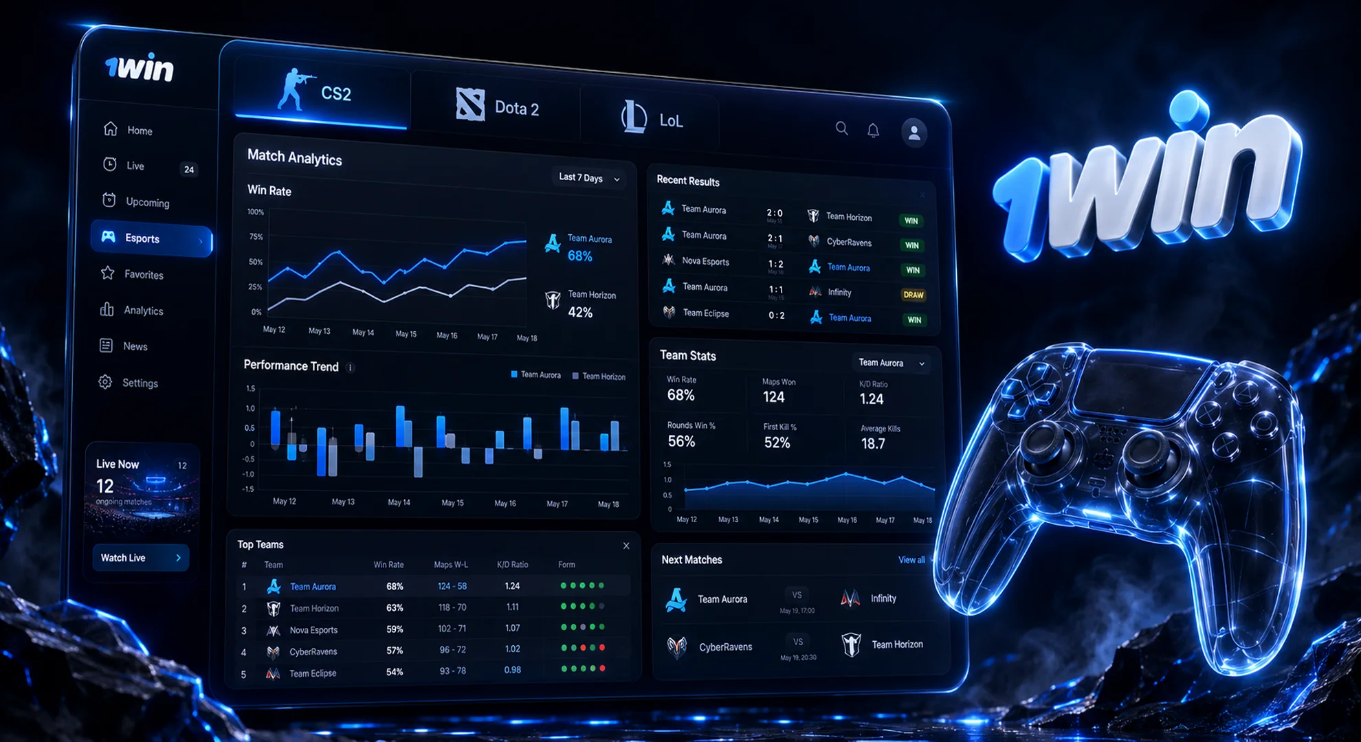 1win official esports betting interface with cybersport team statistics and analytics