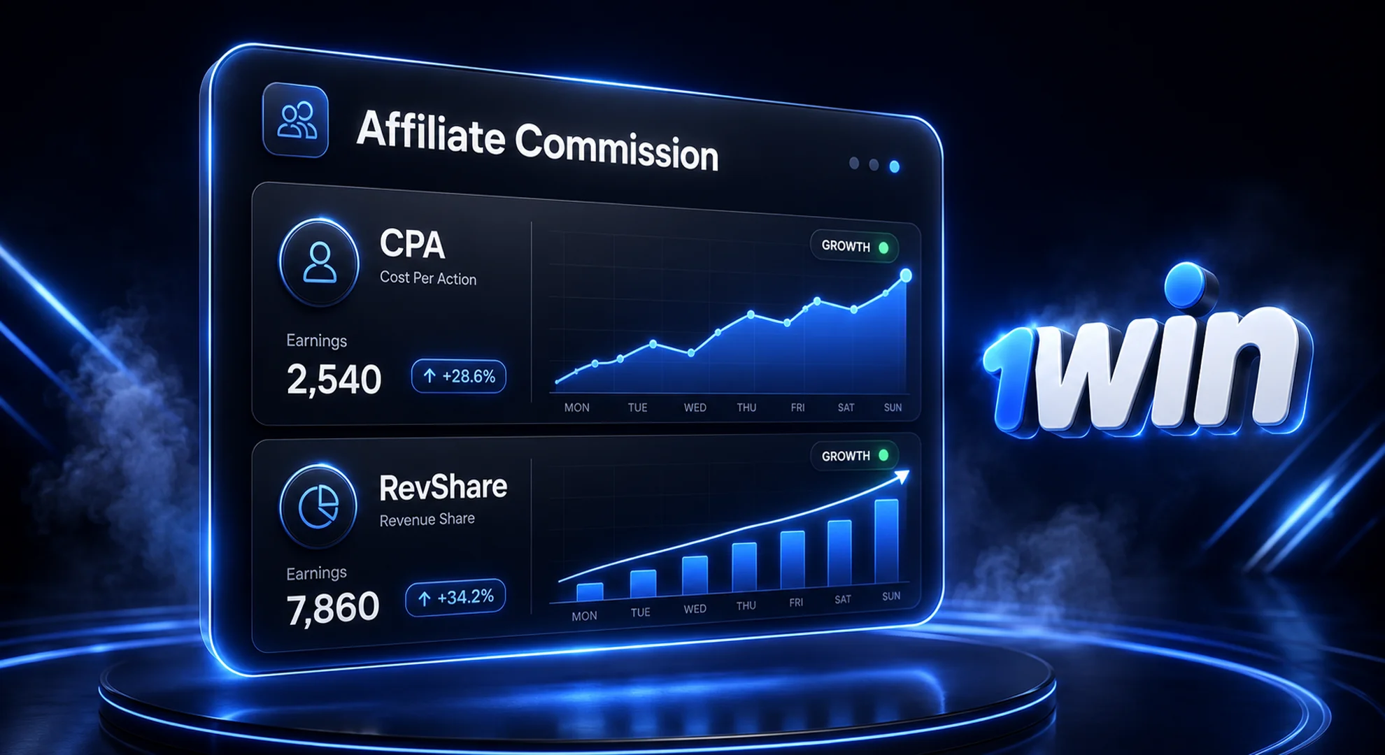 1win official affiliate program commission structure dashboard with CPA and RevShare models